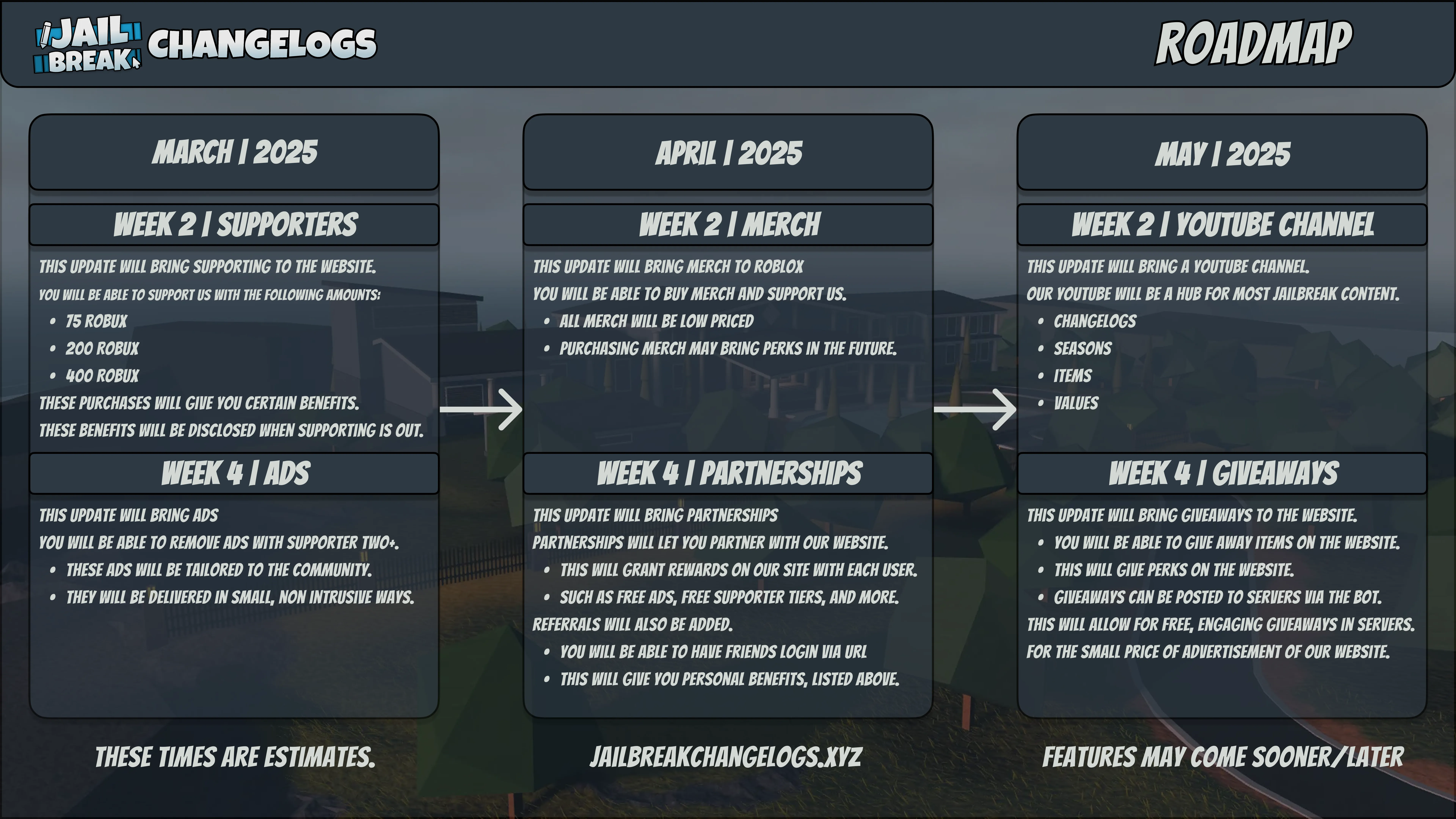 Jailbreak Roadmap